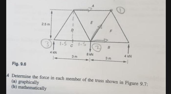 Solved Determine the force in each member of the truss shown | Chegg.com