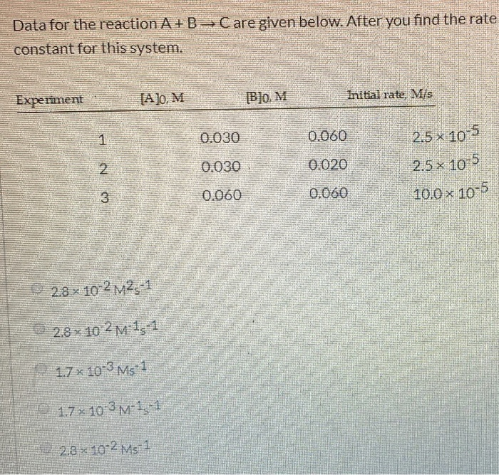 Solved Data for the reaction A + B - C are given below. | Chegg.com