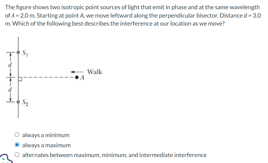 The figure shows two isotropic point sources of light | Chegg.com