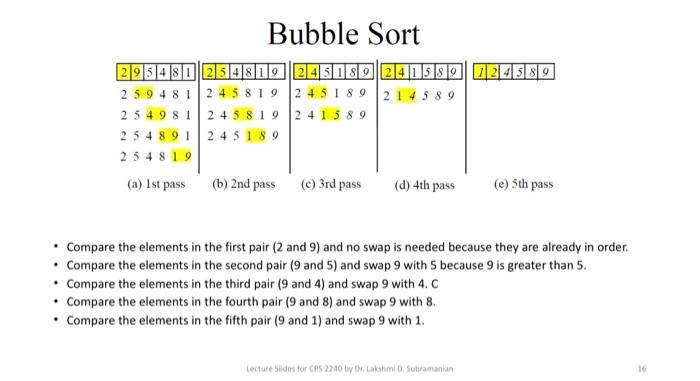 Solved Types of sorting, handwritten but no java code or | Chegg.com