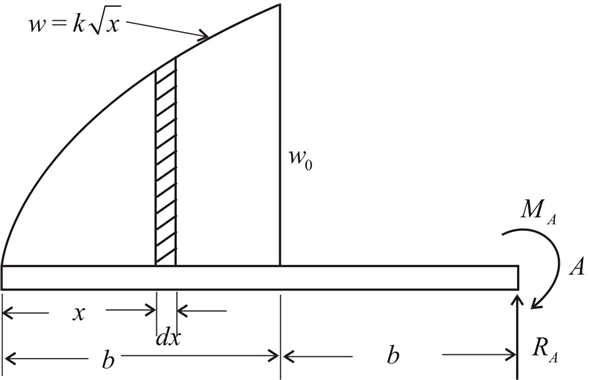 Solved: Chapter 5 Problem 109P Solution | Engineering Mechanics ...