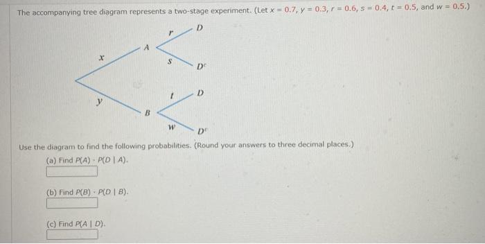 Solved The accompanying tree diagram represents a two-stage | Chegg.com