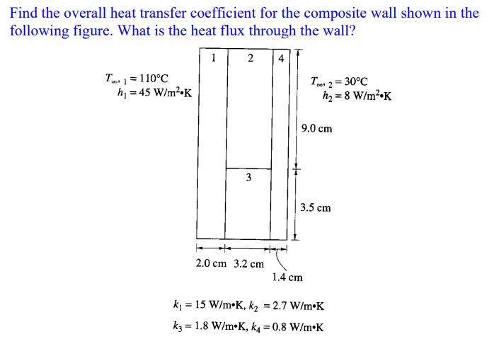 Solved Find the overall heat transfer coefficient for the | Chegg.com