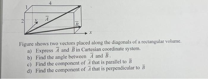 Solved Figure Shows Two Vectors Placed Along The Diagonals | Chegg.com