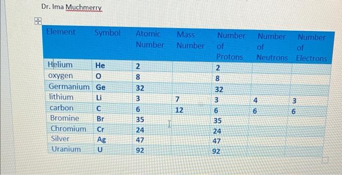 Solved Dr. Ima Muchmerry Element Symbol Atomic Number Mass | Chegg.com