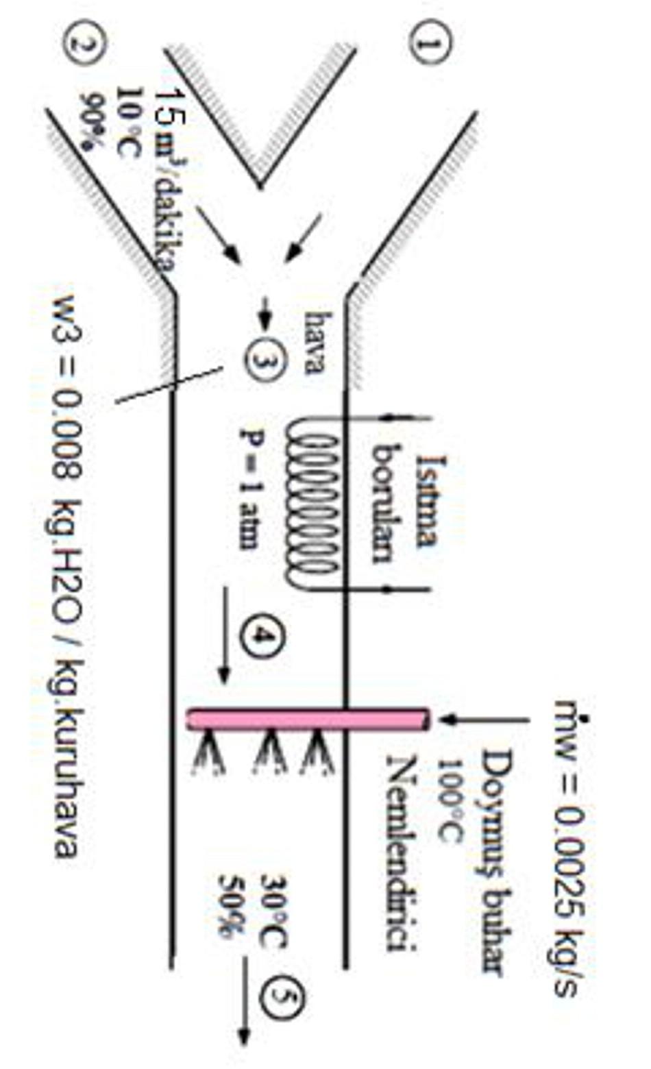 Solved An air conditioning system operates at 1 Atm total | Chegg.com