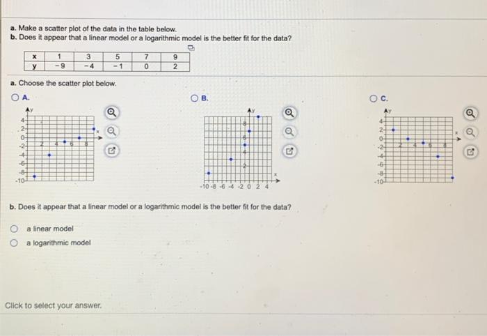 Solved a. Make a scatter plot of the data in the table | Chegg.com