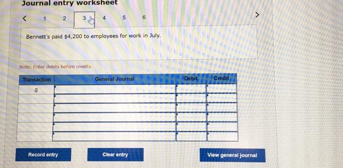 Solved The following transactions are July activities of | Chegg.com