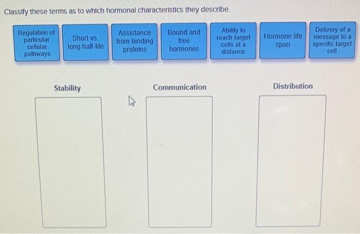 solved-classify-these-terms-as-to-which-hormonal-chegg