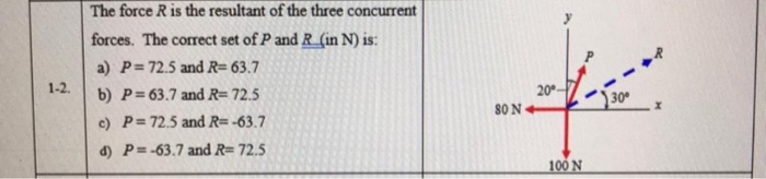 Solved The force R is the resultant of the three concurrent | Chegg.com