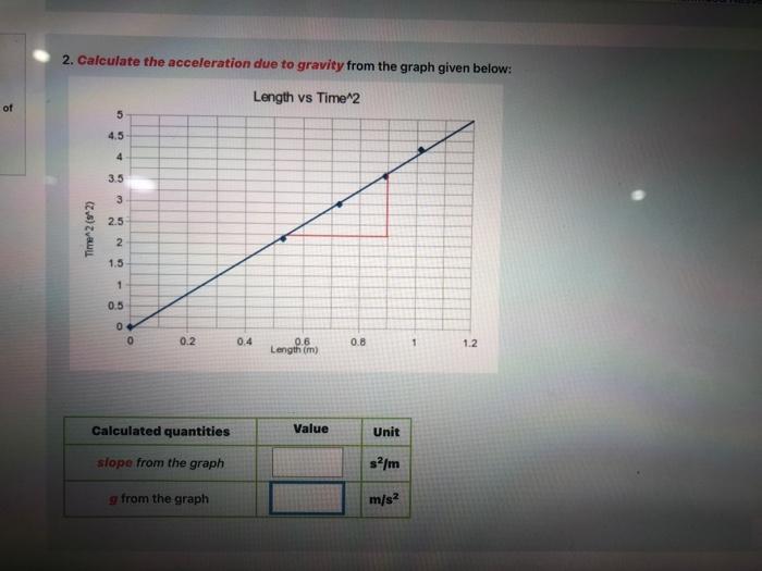 Solved 2. Calculate the acceleration due to gravity from the | Chegg.com
