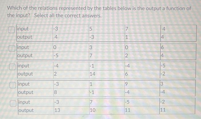 Solved Which of the relations represented by the tables | Chegg.com