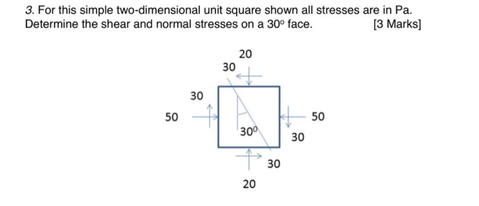 Solved 3. For this simple two-dimensional unit square shown | Chegg.com
