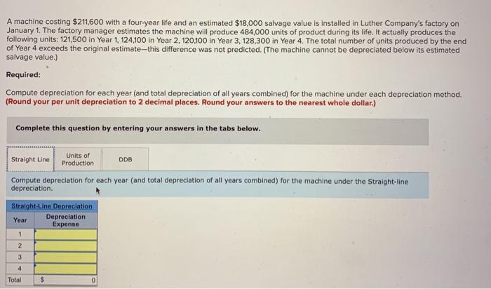 Solved A machine costing $211,600 with a four-year life and
