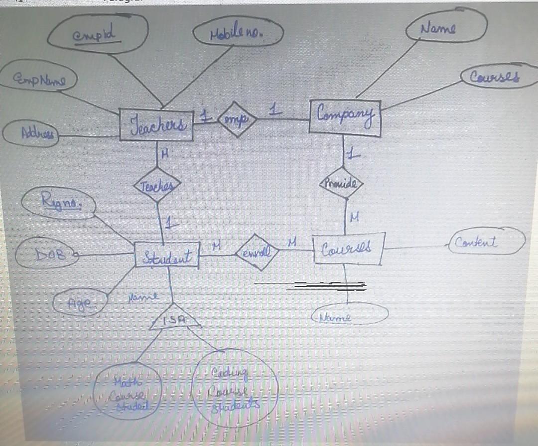 Solved Based on your tables developed, prepare a set of SQL | Chegg.com
