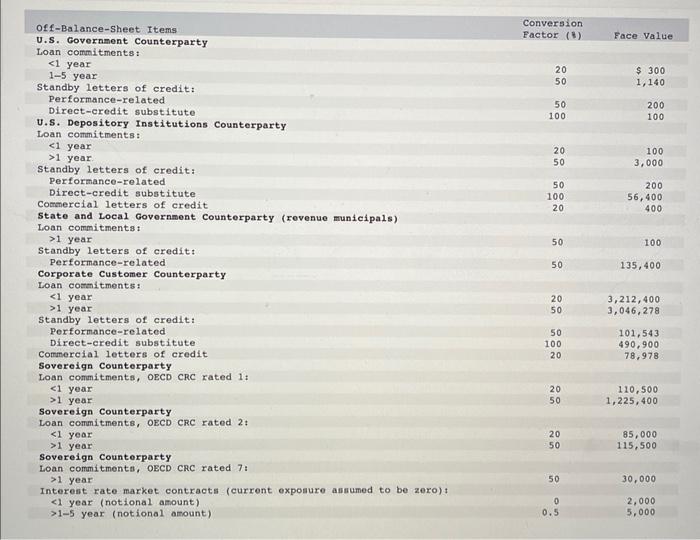 a-bank-s-balance-sheet-information-is-shown-below-in-chegg