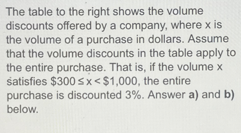 Solved The table to the right shows the volume discounts | Chegg.com