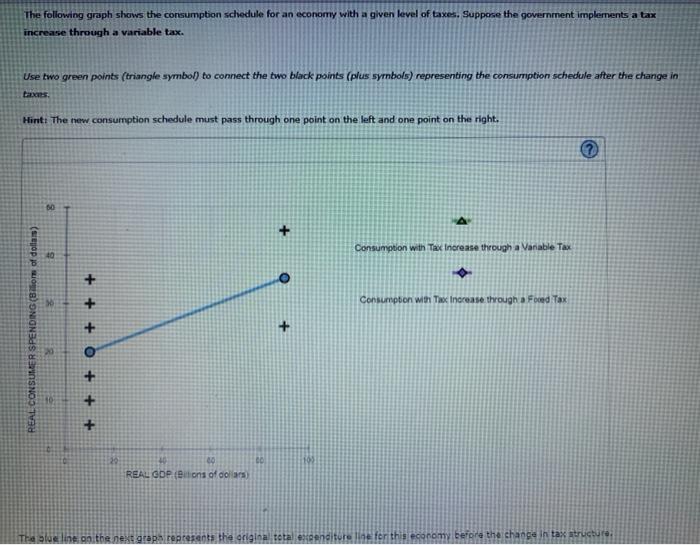 Solved The following graph shows the consumption schedule | Chegg.com