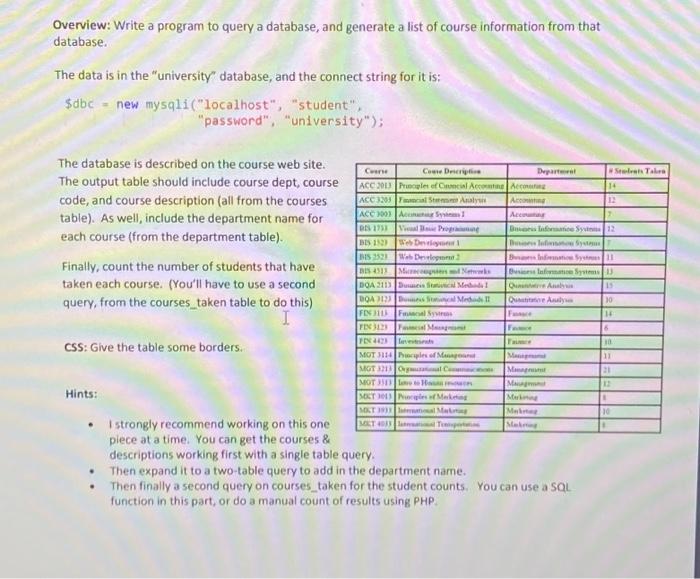 Solved Overview: Write a program to query a database, and | Chegg.com