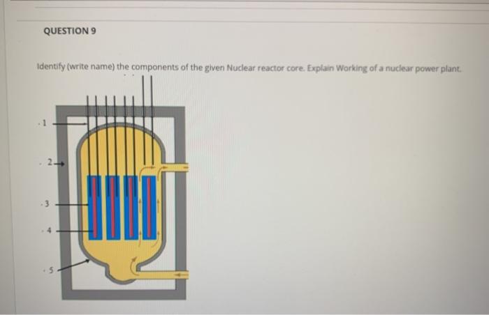 Solved QUESTION 9 Identify (write name) the components of | Chegg.com