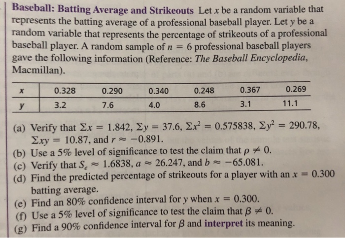 Solved Baseball: Batting Average and Strikeouts Let x be a | Chegg.com