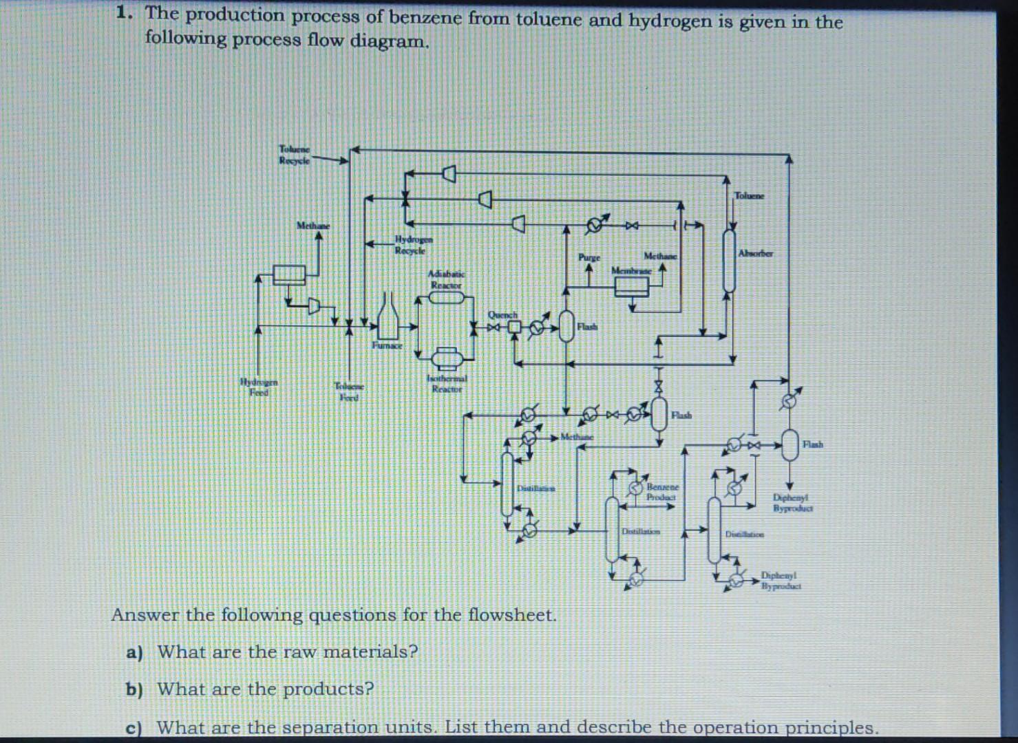Solved 1. The production process of benzene from toluene and | Chegg.com