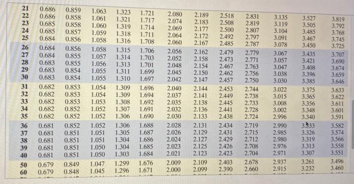 Solved A simple random sample of size n is drawn. The sample | Chegg.com