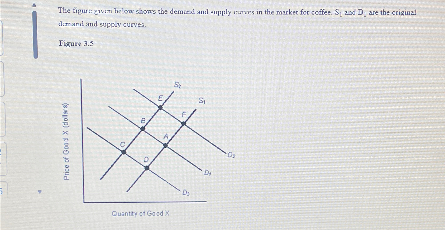 Solved The figure given below shows the demand and supply | Chegg.com