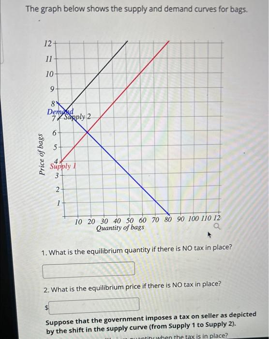 Solved The Graph Below Shows The Supply And Demand Curves | Chegg.com