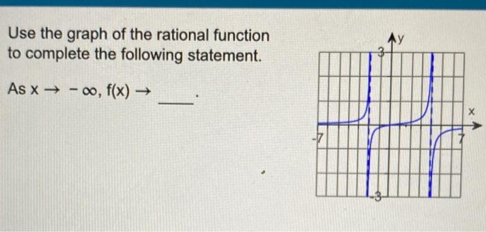 Solved AY Use the graph of the rational function to complete | Chegg.com