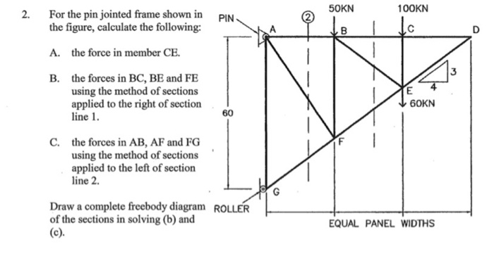 Solved 50KN 100KN For the pin jointed frame shown in the | Chegg.com