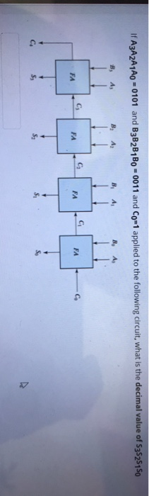 Solved If A3A2A1A0 = 0101 And B3B2B1B0-0011 And Co=1 Applied | Chegg.com