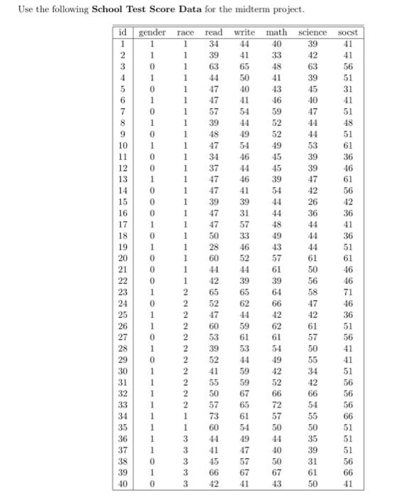 Use the following School Test. Score Data for the | Chegg.com