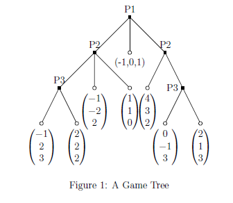 Solved consider the game according to the figure I attached | Chegg.com