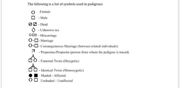 Solved The following is a list of symbols used in pedigrees: | Chegg.com