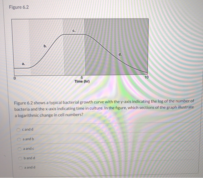 Solved COO- CH2 HC-NH3 COO- Under Catabolic Conditions Where | Chegg.com