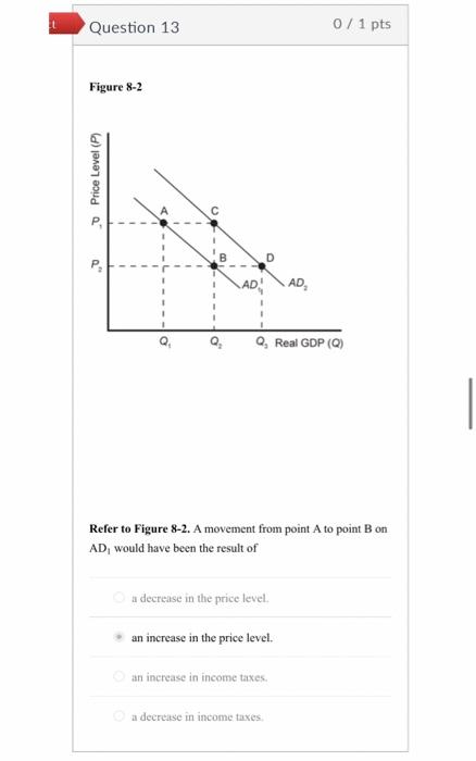 Solved Refer to Figure 8-2. A movement from point A to point | Chegg.com