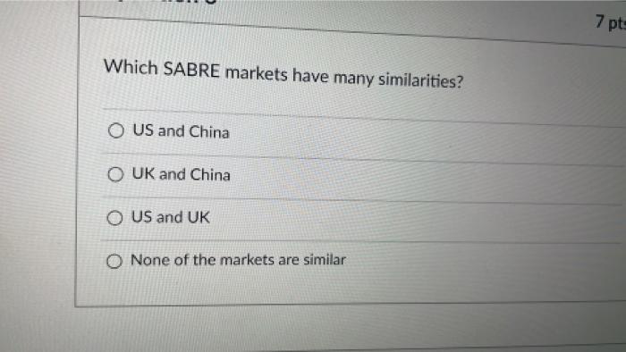 Solved For Price vs Complexity, in the US market, which | Chegg.com