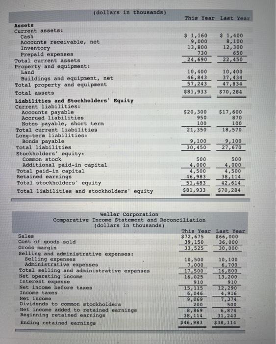 Solved Compute the following financial data for this year 1. | Chegg.com