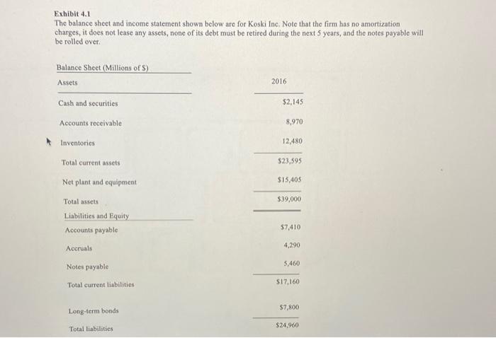 Solved Exhibit 4.1 The balance sheet and income statement | Chegg.com