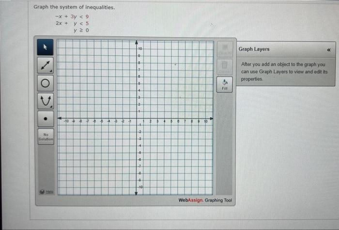 Solved Graph the system of inequalities. −x+3y2x+yy