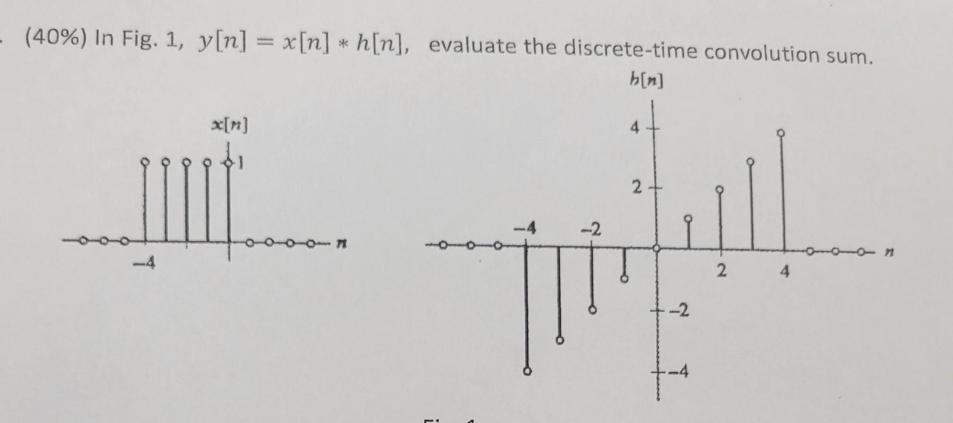 Solved 40 In Fig 1 Y[n] X[n]∗h[n] Evaluate The