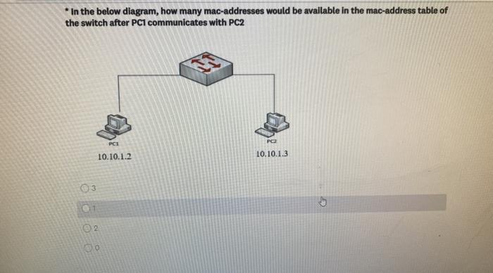Solved * In the below diagram, how many mac-addresses would | Chegg.com