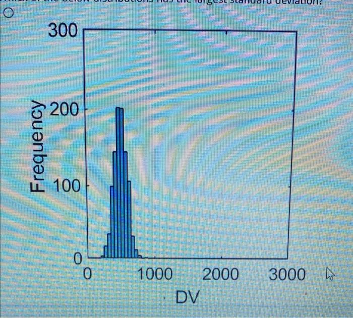 which-has-the-largest-standard-deviation-chegg