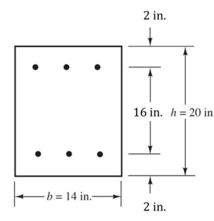 Solved The short 14 -in. ×20-in. column shown below must be | Chegg.com