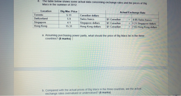 Solved 8. The table below shows some actual data concerning | Chegg.com