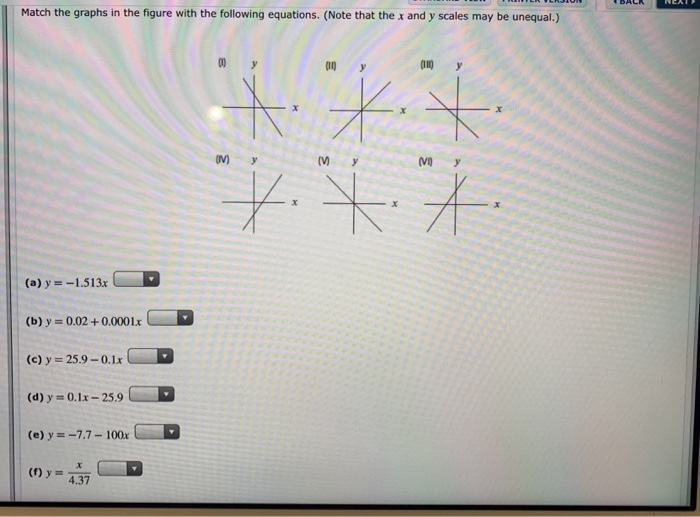 Solved Match the graphs in the figure with the following | Chegg.com