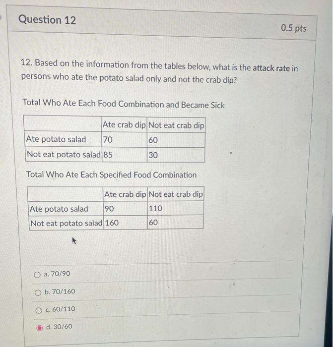 Solved Question 12 0.5 pts 12. Based on the information | Chegg.com