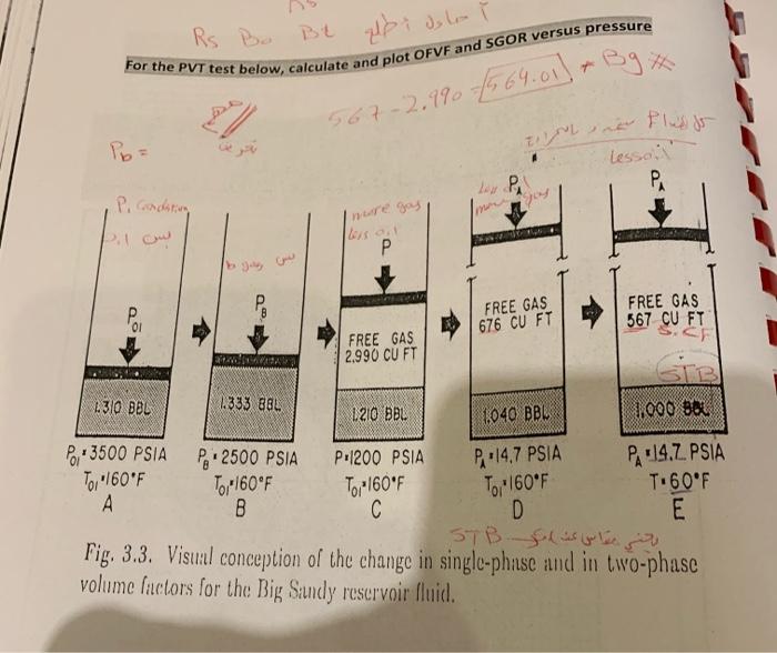 For the PVT test below, calculate and plot OFVF and | Chegg.com