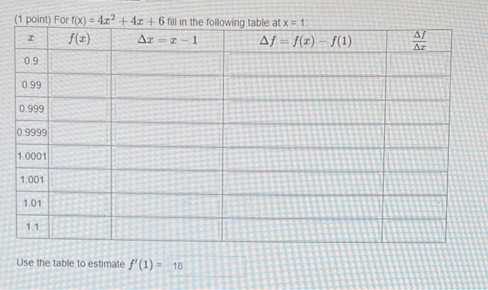 Solved Use the table to estimate f′(1)=18 | Chegg.com